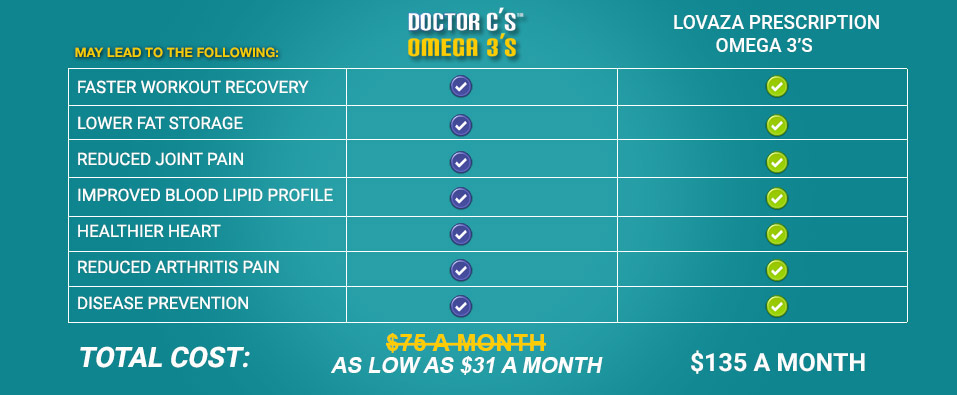 compare